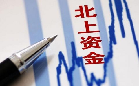 炒国际期货怎么止损
